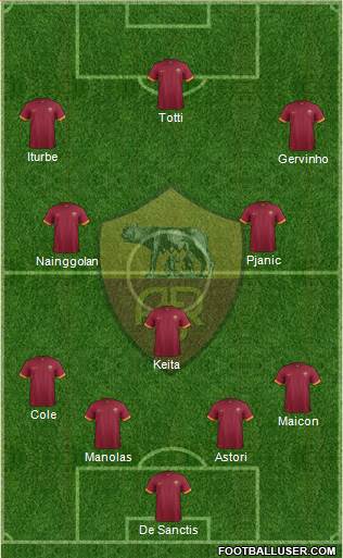 AS Roma Formation 2014