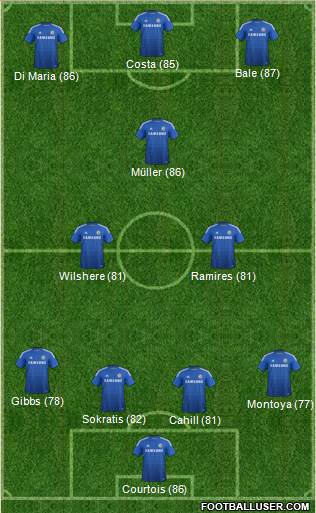 Chelsea Formation 2014