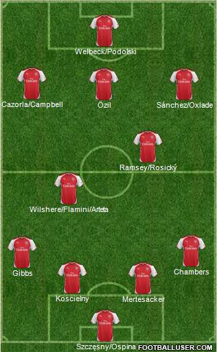Arsenal Formation 2014