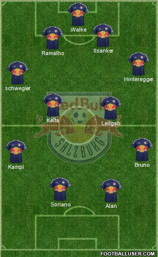 FC Salzburg Formation 2014