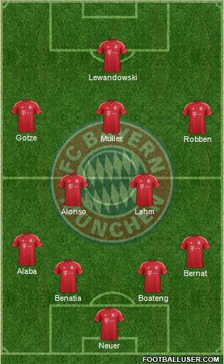 FC Bayern München Formation 2014
