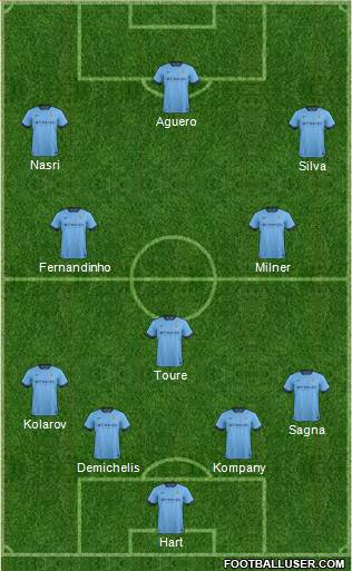 Manchester City Formation 2014