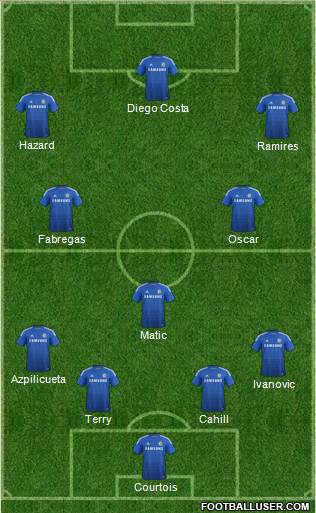 Chelsea Formation 2014