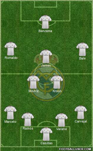 Real Madrid C.F. Formation 2014