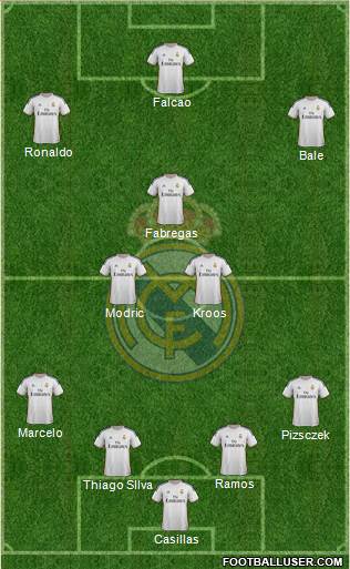 Real Madrid C.F. Formation 2014