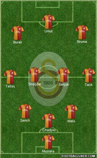 Galatasaray SK Formation 2014