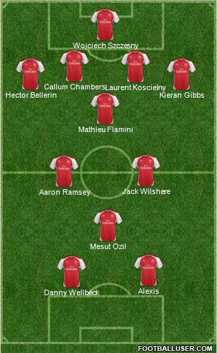 Arsenal Formation 2014