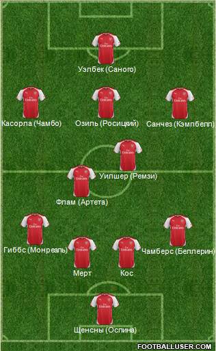 Arsenal Formation 2014