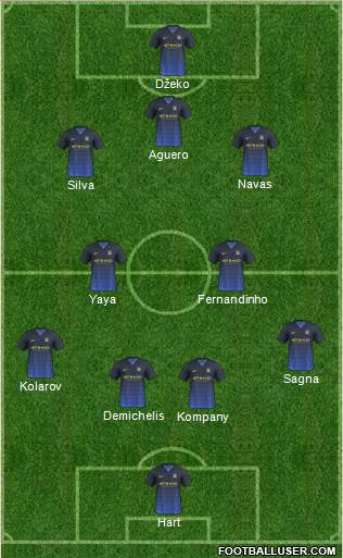 Manchester City Formation 2014