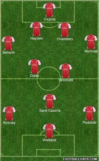 Arsenal Formation 2014