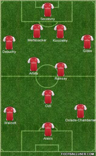 Arsenal Formation 2014