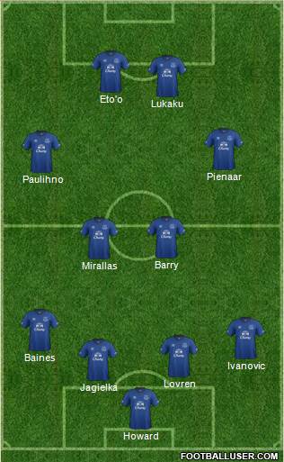 Everton Formation 2014