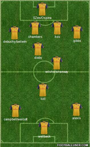 Arsenal Formation 2014