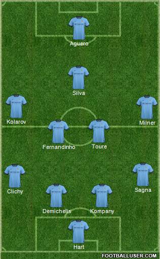 Manchester City Formation 2014