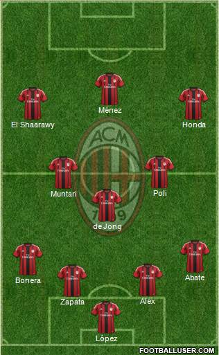 A.C. Milan Formation 2014