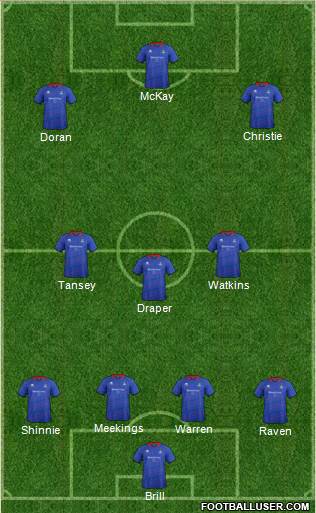 Inverness Caledonian Thistle Formation 2014