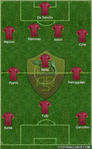 AS Roma Formation 2014