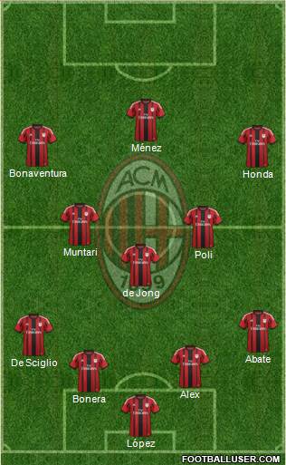 A.C. Milan Formation 2014