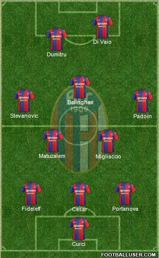 Bologna Formation 2014