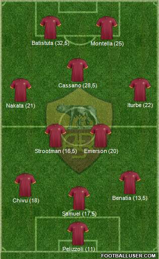 AS Roma Formation 2014