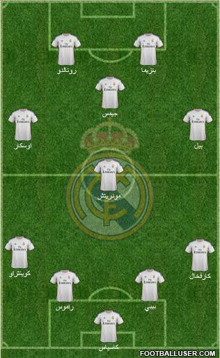 Real Madrid C.F. Formation 2014