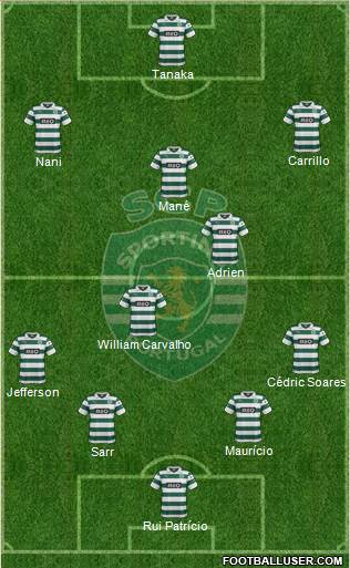 Sporting Clube de Portugal - SAD Formation 2014