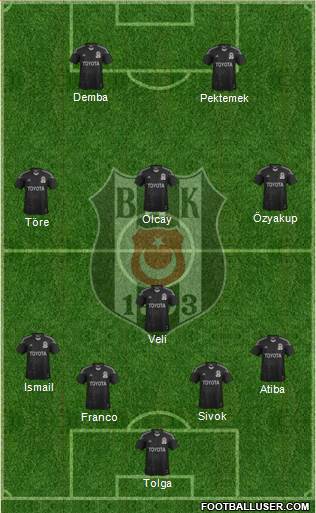 Besiktas JK Formation 2014