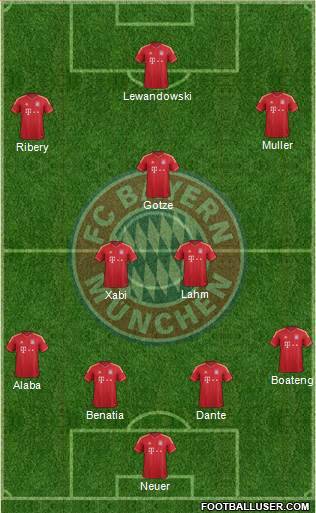 FC Bayern München Formation 2014