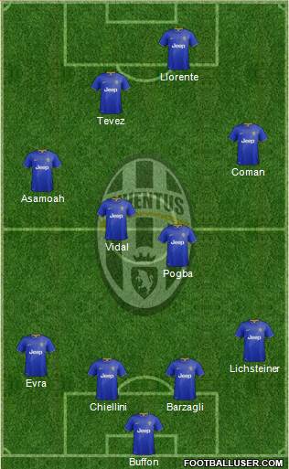 Juventus Formation 2014