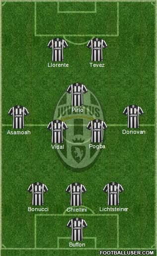 Juventus Formation 2014