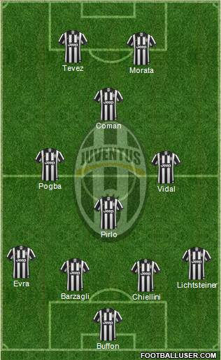 Juventus Formation 2014