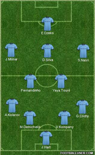 Manchester City Formation 2014