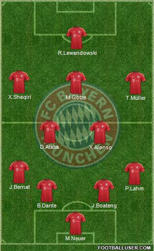 FC Bayern München Formation 2014