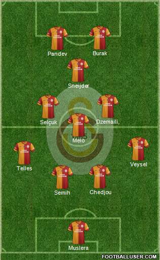 Galatasaray SK Formation 2014