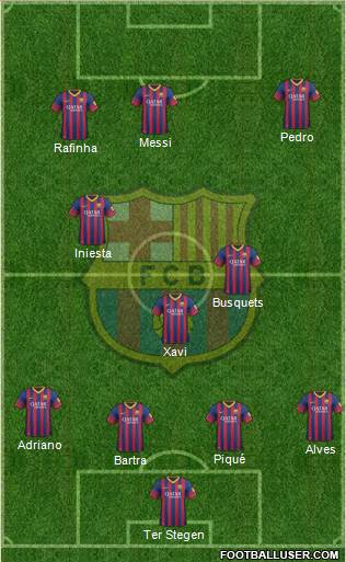 F.C. Barcelona Formation 2014