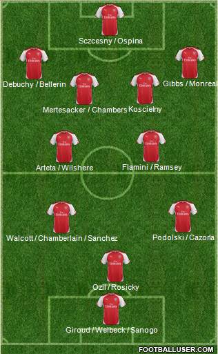 Arsenal Formation 2014