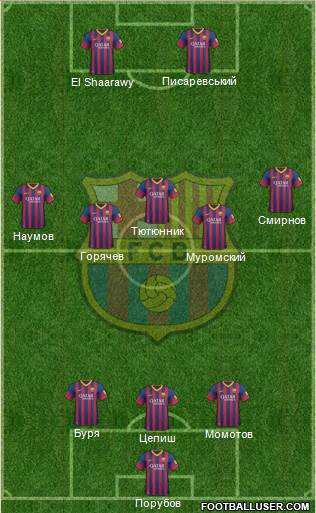 F.C. Barcelona Formation 2014