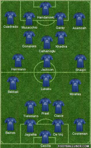 Everton Formation 2014