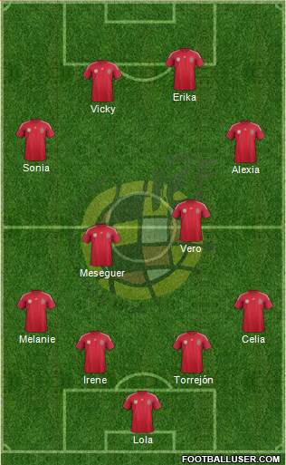 Spain Formation 2014