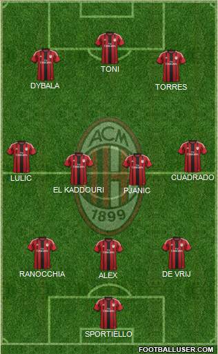 A.C. Milan Formation 2014