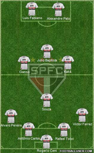 São Paulo FC Formation 2014