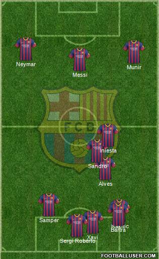 F.C. Barcelona Formation 2014