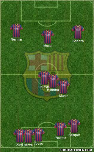 F.C. Barcelona Formation 2014
