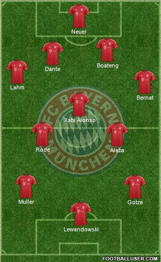 FC Bayern München Formation 2014