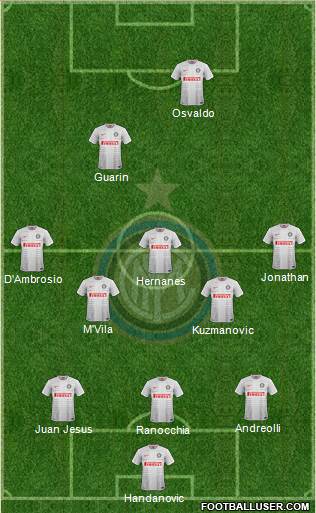 F.C. Internazionale Formation 2014