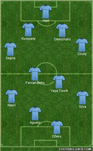 Manchester City Formation 2014