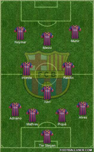F.C. Barcelona Formation 2014