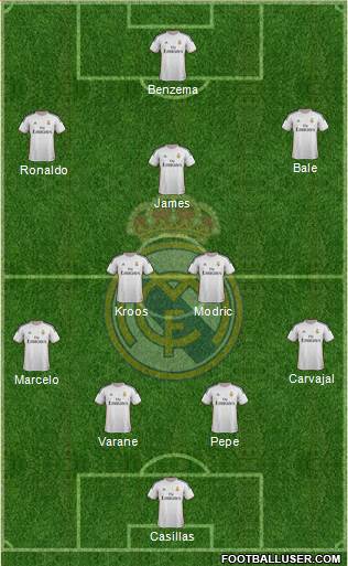 Real Madrid C.F. Formation 2014