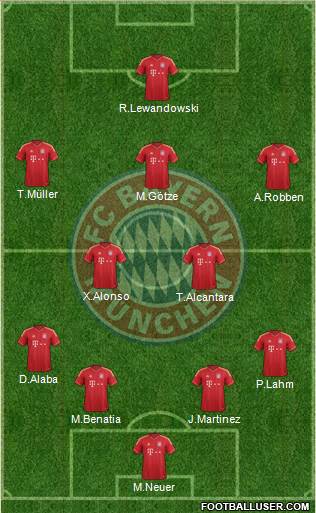 FC Bayern München Formation 2014