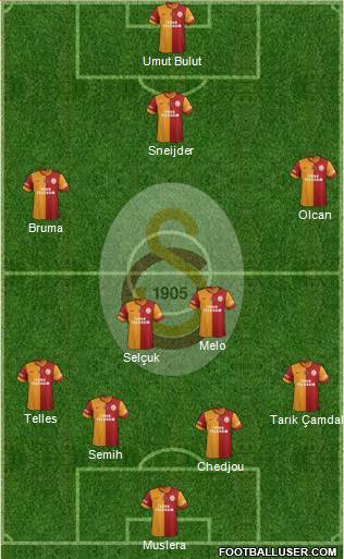 Galatasaray SK Formation 2014